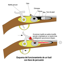 Fusil percusion.png