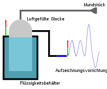 Spirometer-de.svg