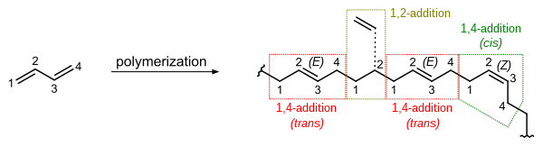 1,3-Butadiene Polymerization.svg