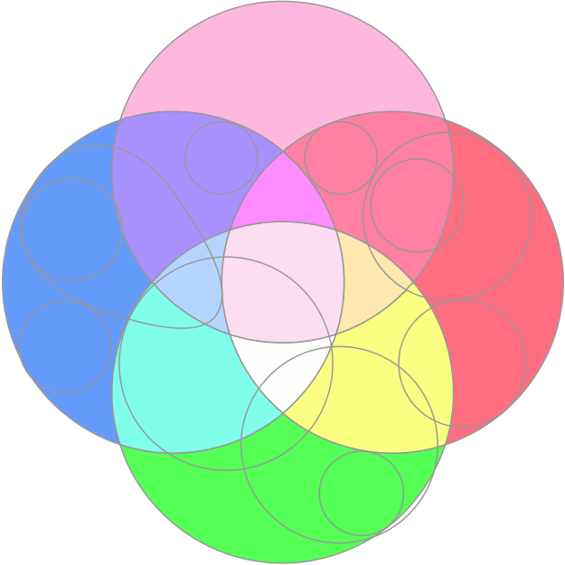 PsychoactiveChart.svg