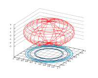 Gnuplot ellipsoid.svg