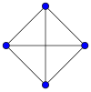 3-simplex graph.svg