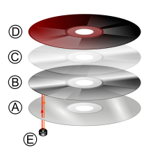 CD layers.svg