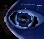 Heliopause diagram.png