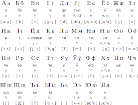 Алтайский алфавит.gif