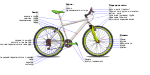 Bicycle diagram-ru.svg