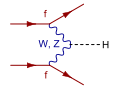 Higgs-WZ-fusion.svg