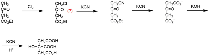 Citric-acid-synthesis-1890-Haller.png