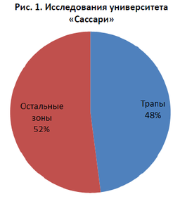 Сассари.png