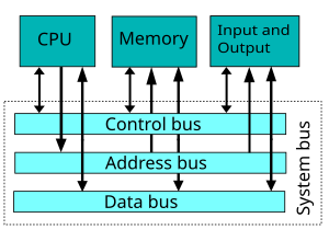 Computer system bus(fixed).svg