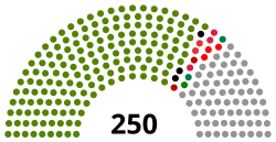 Syria Parliament 2020.svg