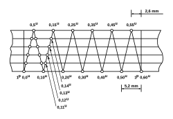 Jacob's Staff Scale.svg