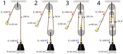 Four pulleys.svg