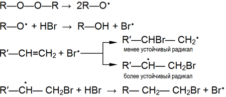 Radical-addition.png