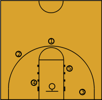 Basketball positions.svg