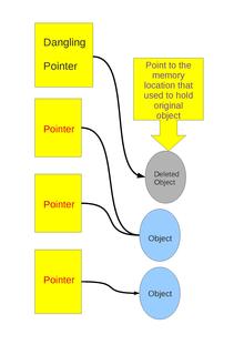 Dangling Pointer.pdf