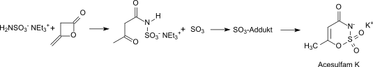 Acesulfam Synthesis.svg