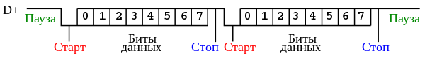 Puerto serie Rs232-ru.svg