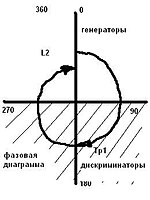 Fazowaja diagramma1.jpg