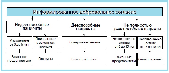 Таблица информированное добровольное согласие.jpg