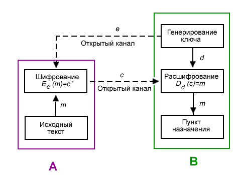 Асимметричная криптосистема.png