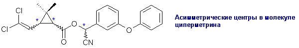 Cypermethrin.gif