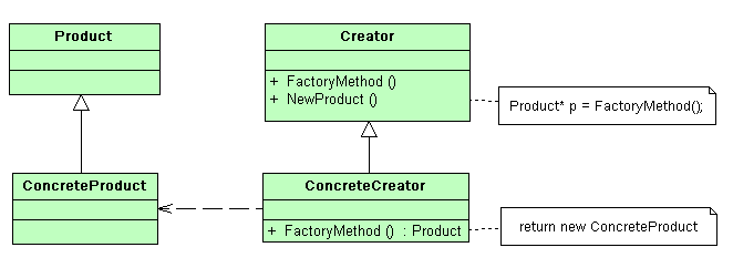 FactoryMethodPattern.png