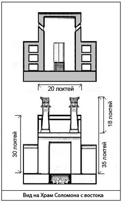 Solomon'sTempleEast rus.jpg