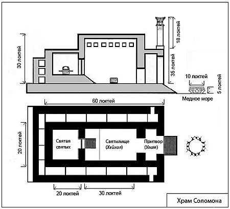 Solomon'sTemple rus.jpg